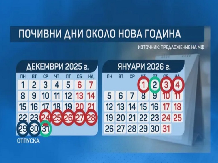 Важна информация за работещите през почивните дни покрай Нова година