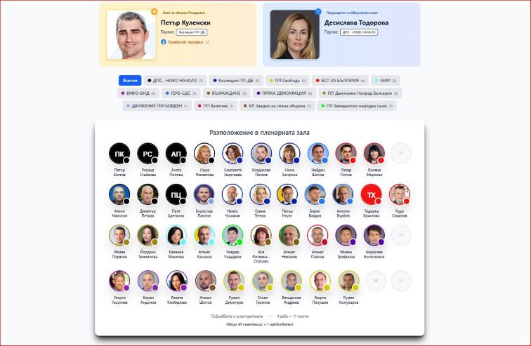 Делото за избора на председател в Общински съвет Пазарджик стигна до ВАС