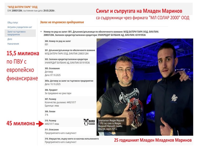 Фирма, свързана с Младен Маринов, получава 45 млн. лв. банково финансиране след одобрение по ПВУ