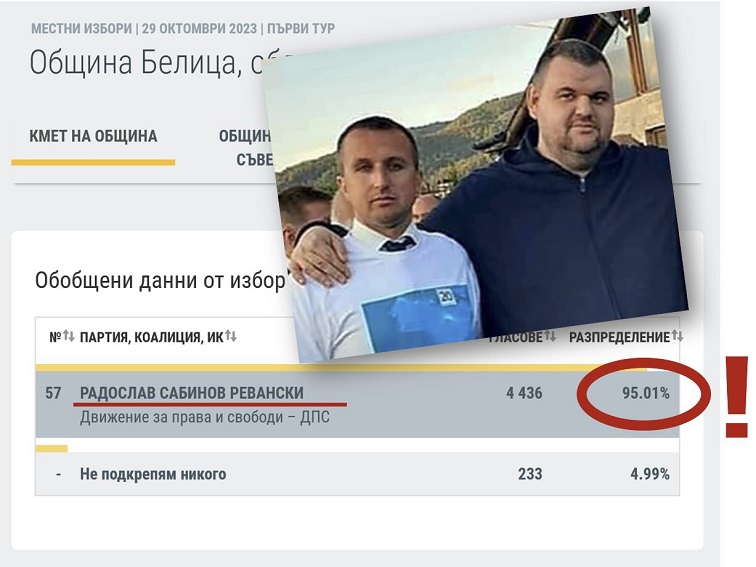 Скандал около назначение в РИК – София: Милен Ревански влиза в изборния процес