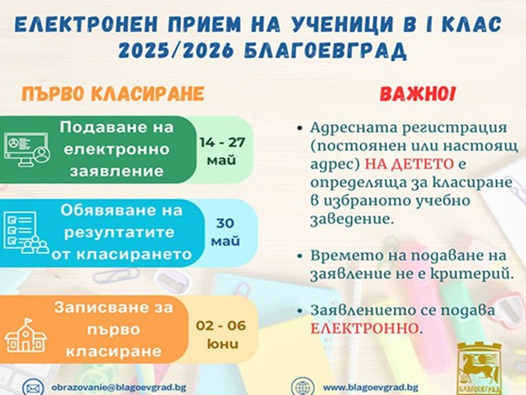 Важно! Първият етап на класиране на първокласници в Благоевград е с ясни резултати