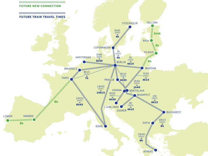 „София се включва в европейската високоскоростна железница: какво означава за България”