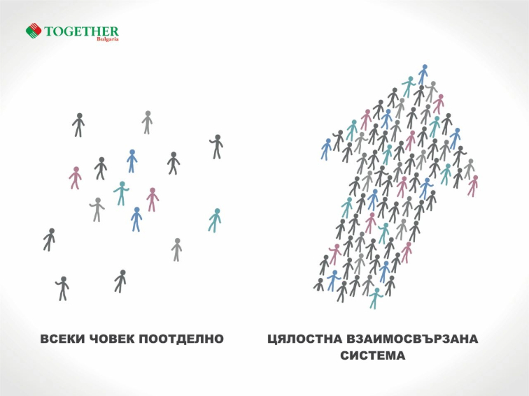 Свързаността на печалбата с ефективността и полезността