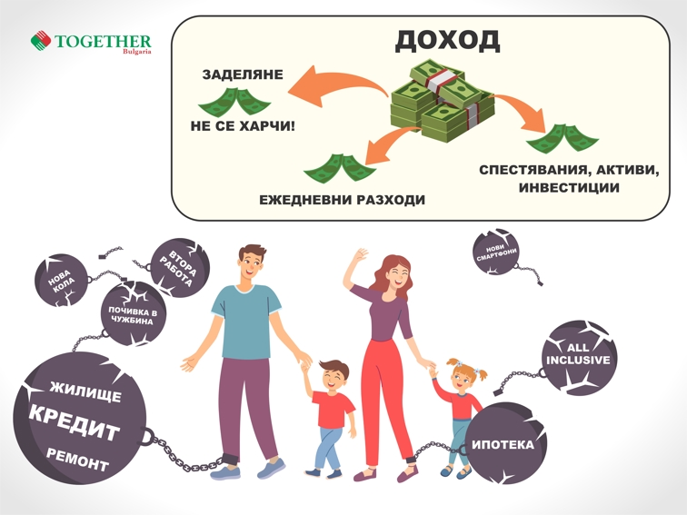 Как едно семейство с нормални доходи да постигне финансова свобода и независимост?