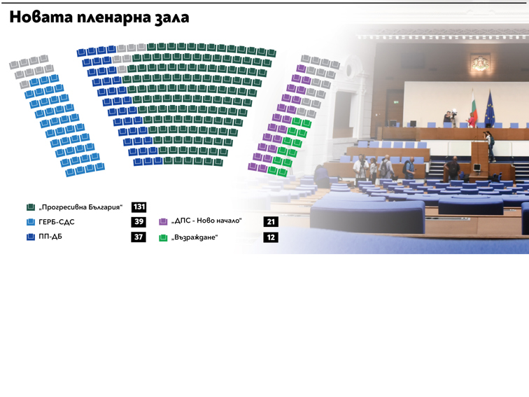 Кой ще са депутатите в новото 52 Народно Събрание?